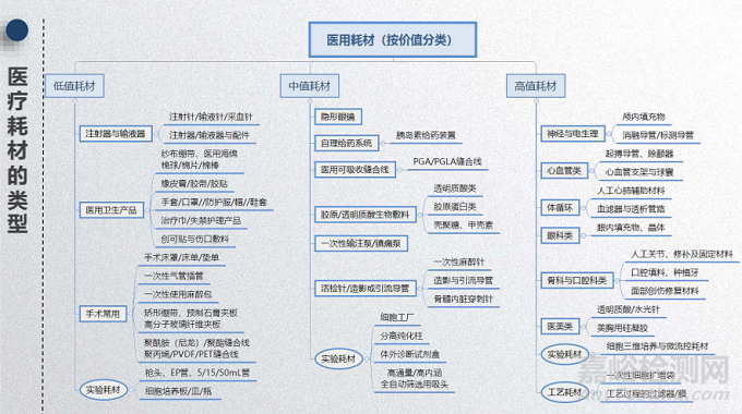 生物學評價成為醫療耗材的關鍵要求