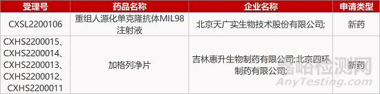 【藥研日報0301】嘉興特科羅生發新藥上Ib期臨床 | 全球首款植源性新冠疫苗獲批上市...