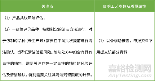 液體制劑中試放大與工藝驗證的差異及相關關注點