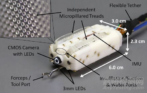 Endoculus：增強結腸鏡檢查技術的機器人