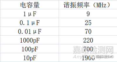 電容在ESD測試整改中的妙用