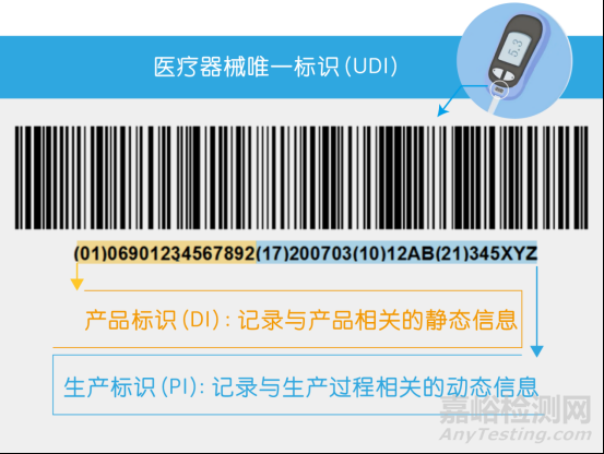 一文讀懂全球醫療器械唯一標識UDI