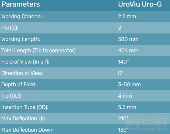 UroViu：最便攜的一次性膀胱鏡