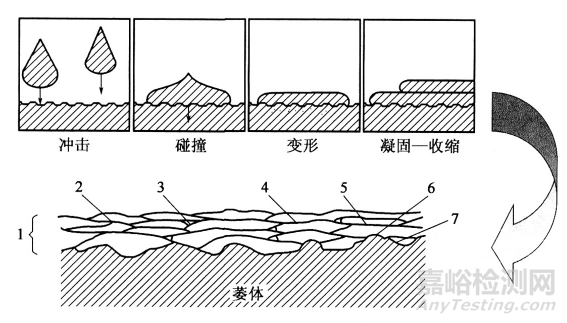 一文看懂金屬表面改性技術(shù)
