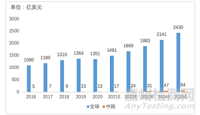 我國孤兒藥研發進展及上市藥物盤點