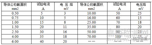 汽車線束相關的技術要求
