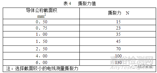 汽車線束相關的技術要求