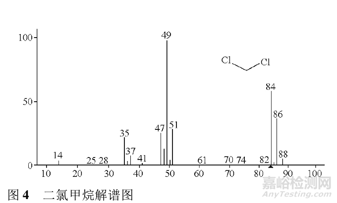 頂空氣相色譜-質譜聯用法測定高密度聚乙烯瓶墊及瓶身中的溶劑殘留