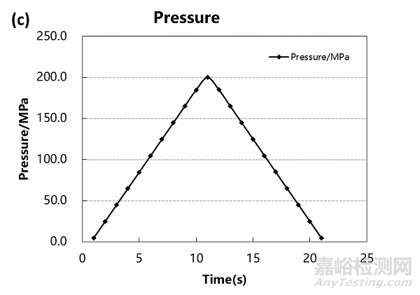 硬碳和石墨材料導電性與壓縮性能分析