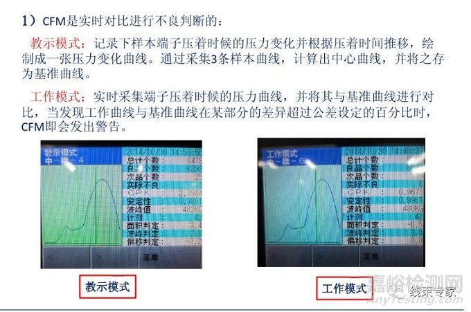 汽車線束制造過程中的工藝防錯