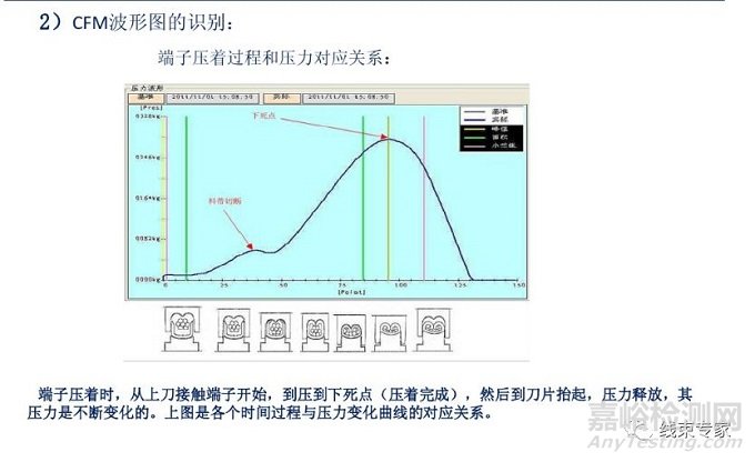 汽車線束制造過程中的工藝防錯