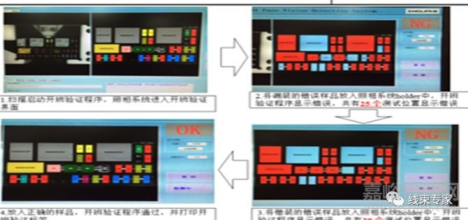 汽車線束制造過程中的工藝防錯
