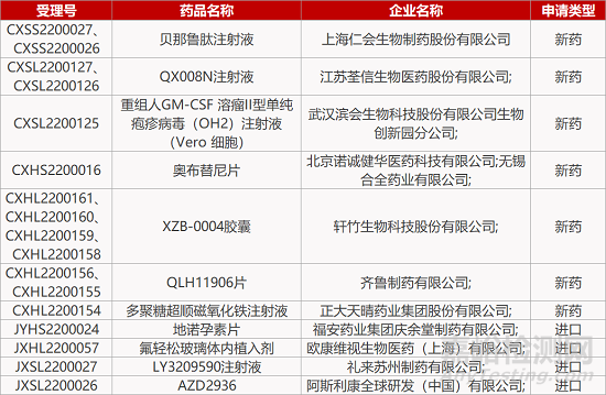 【藥研日報0315】威尚生物腦瘤新藥獲資助 | 科賽睿FIC靶向藥國內獲批II期臨床... 