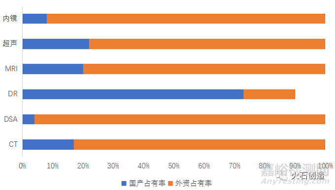 高端醫(yī)學(xué)影像設(shè)備國(guó)產(chǎn)替代趨勢(shì)研究