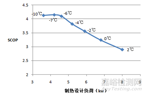 歐盟空調ERP能效新法規草案解讀及季節能效優化探討