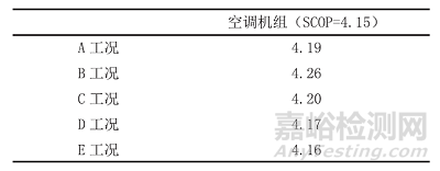 歐盟空調ERP能效新法規草案解讀及季節能效優化探討