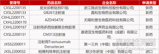 【藥研日報0322】博生吉CAR-T獲FDA孤兒藥資格 | 全球首款FRα-ADC將在美報BLA... 