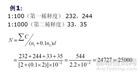 菌落總數(shù)測定中的一些要點及結(jié)果計算