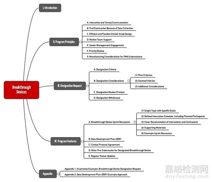 帕母醫(yī)療的多極同步肺動脈射頻消融導管技術解析