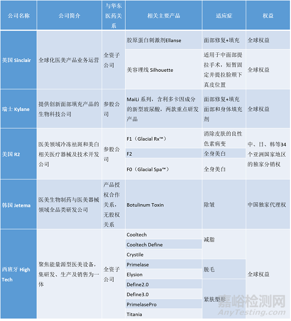 “填充時代”或邁入“再生時代”，再生類注射劑盤點
