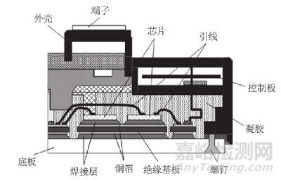 IGBT常見可靠性試驗簡介