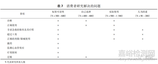 美國非處方藥的上市路徑和監管研究