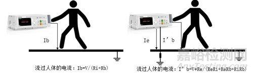 測量、控制和實(shí)驗(yàn)室用電氣設(shè)備出廠例行檢驗(yàn)