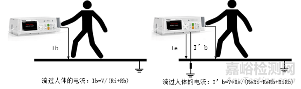 家用和類似用途電器出廠例行檢驗