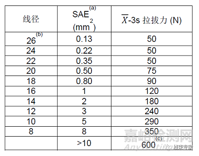 正確的端子拉拔力測試方法及判定標準