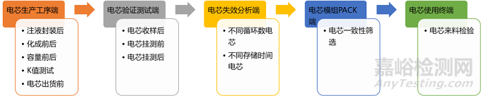 一種自動測試電芯電壓和內(nèi)阻的方法