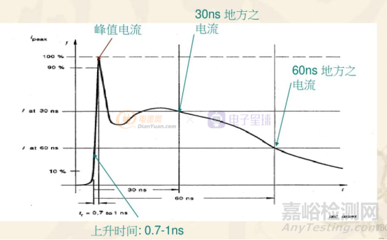 電容在ESD實(shí)驗(yàn)中的應(yīng)用