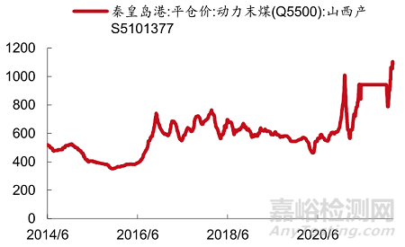 當前最高效節能隔熱材料——氣凝膠的阻熱原理、制備過程與市場分析