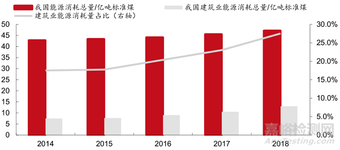 當前最高效節能隔熱材料——氣凝膠的阻熱原理、制備過程與市場分析