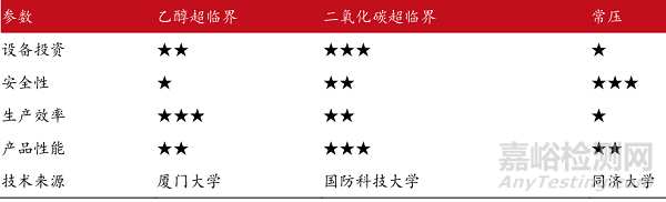 當前最高效節能隔熱材料——氣凝膠的阻熱原理、制備過程與市場分析