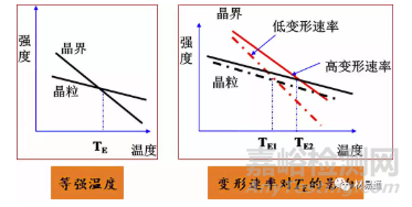 你了解材料在高溫條件下的力學(xué)性能嗎？