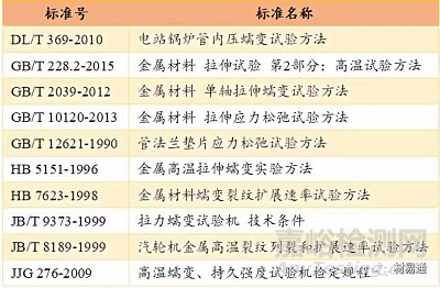 你了解材料在高溫條件下的力學(xué)性能嗎？
