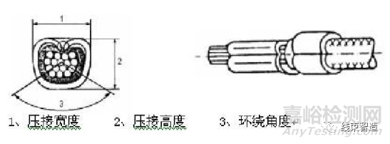 端子壓接質量的評測方法