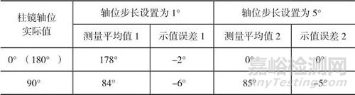 驗光儀計量檢定方法和注意事項