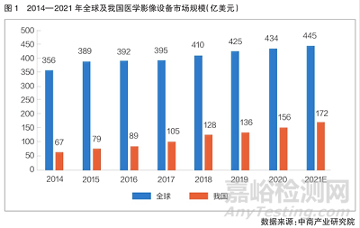 我國醫學影像設備研發與市場分析