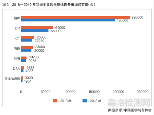 我國醫學影像設備研發與市場分析