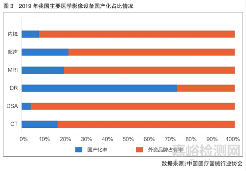我國醫學影像設備研發與市場分析
