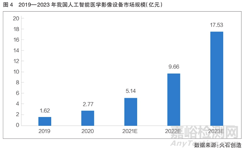 我國醫學影像設備研發與市場分析