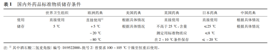 國內外化學藥品標準物質的研究與應用