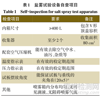 中性鹽霧試驗(yàn)實(shí)驗(yàn)室之間的比對及結(jié)果分析