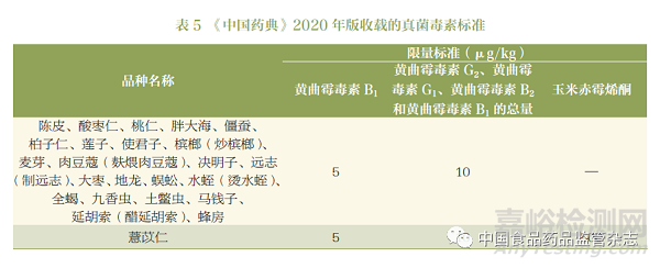 《中國藥典》2020 年版外源性有害物質標準現狀及制定思路