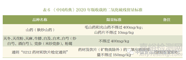 《中國藥典》2020 年版外源性有害物質標準現狀及制定思路