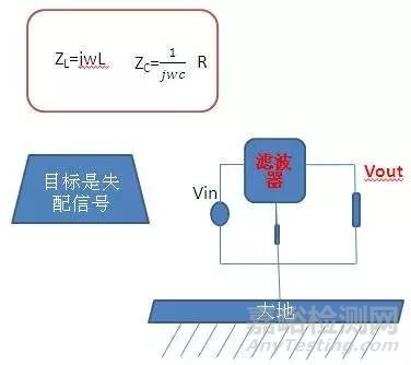 電磁兼容整改中共模電感與Y電容到底應該怎么組合成濾波器