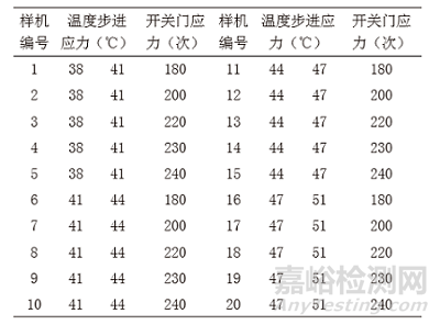 風(fēng)冷冰箱化霜研究與應(yīng)用