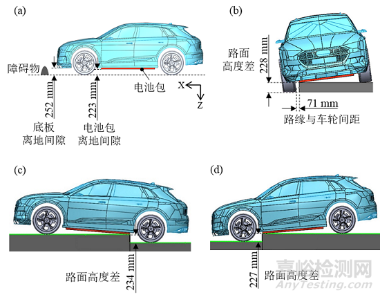 電動汽車電池包托底碰撞試驗評測