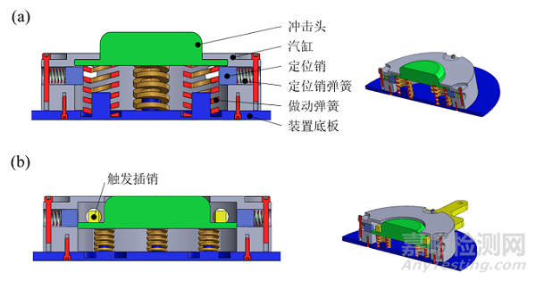 電動汽車電池包托底碰撞試驗評測